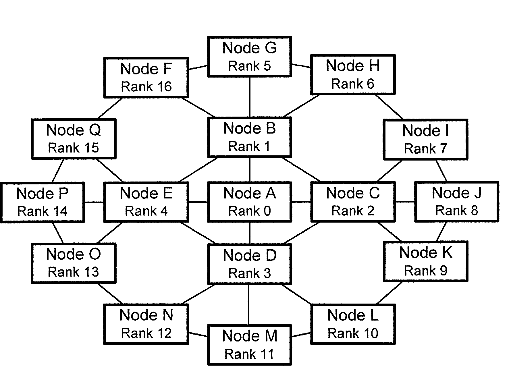 System and Method of Synchronizing Real Time Clock Values in Arbitrary Distributed Systems