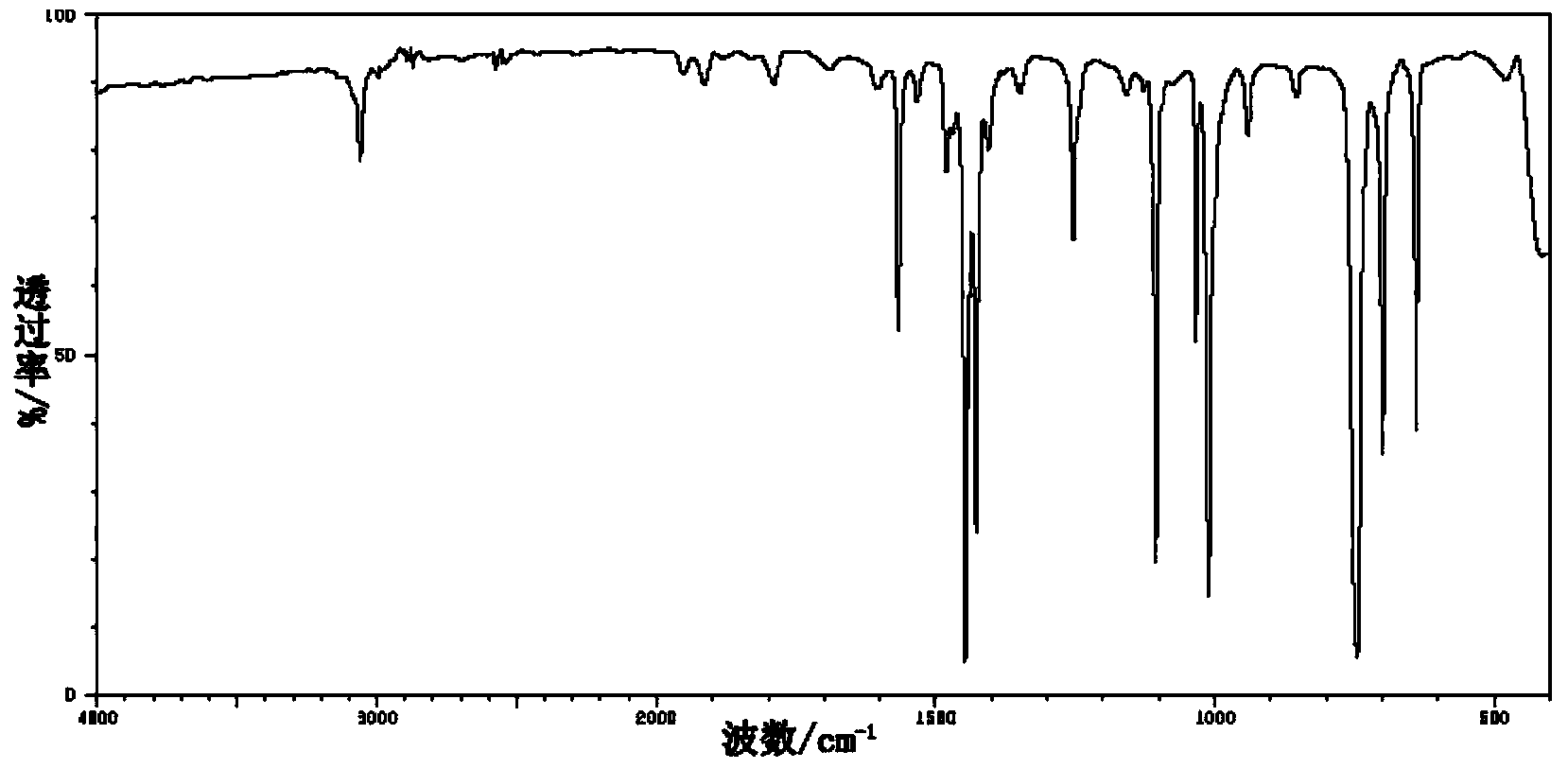 Method of synthesizing o-dibromobenzene by diazotization in one step at high temperature