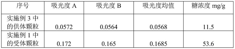 Homogeneous detection kit for interleukin 6 and application thereof