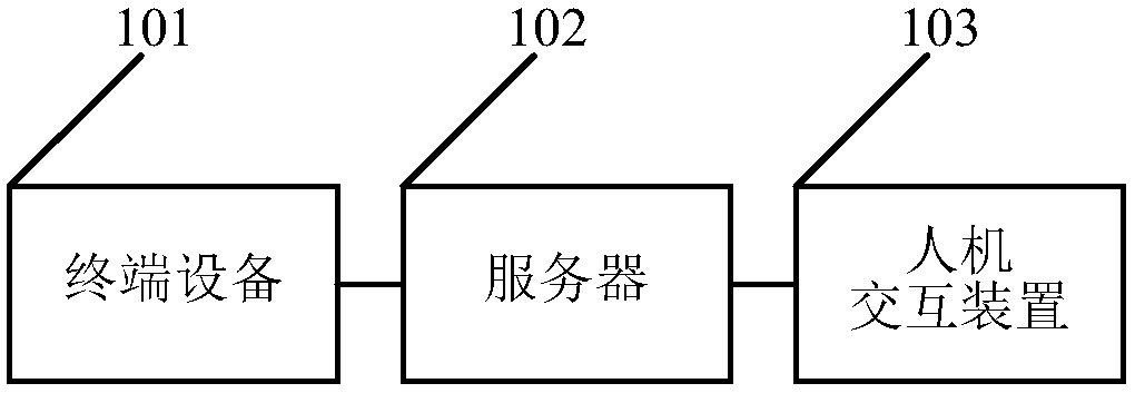 Information audit system and method