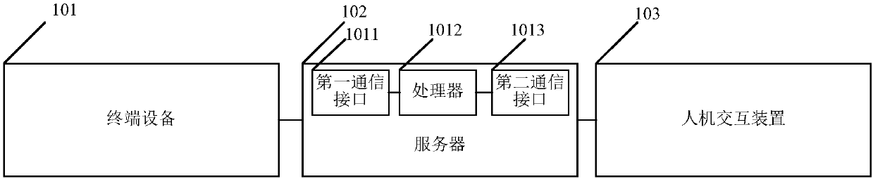 Information audit system and method