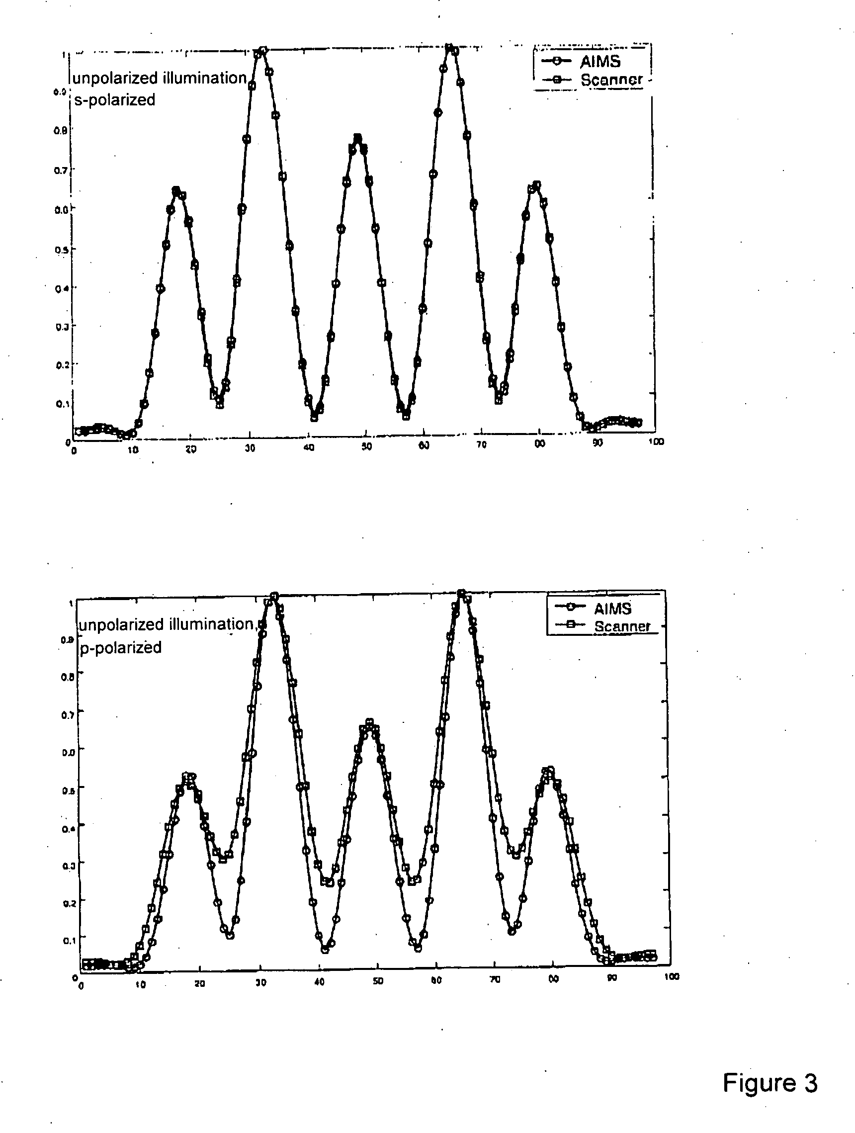 Microscope imaging system and method for emulating a high aperture imaging system, particularly for mask inspection