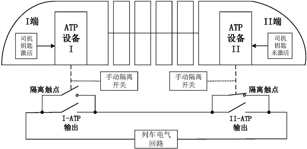 Automatic train protection system isolation method and device