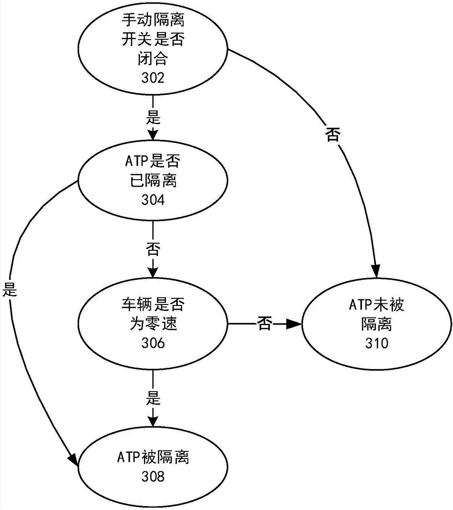 Automatic train protection system isolation method and device