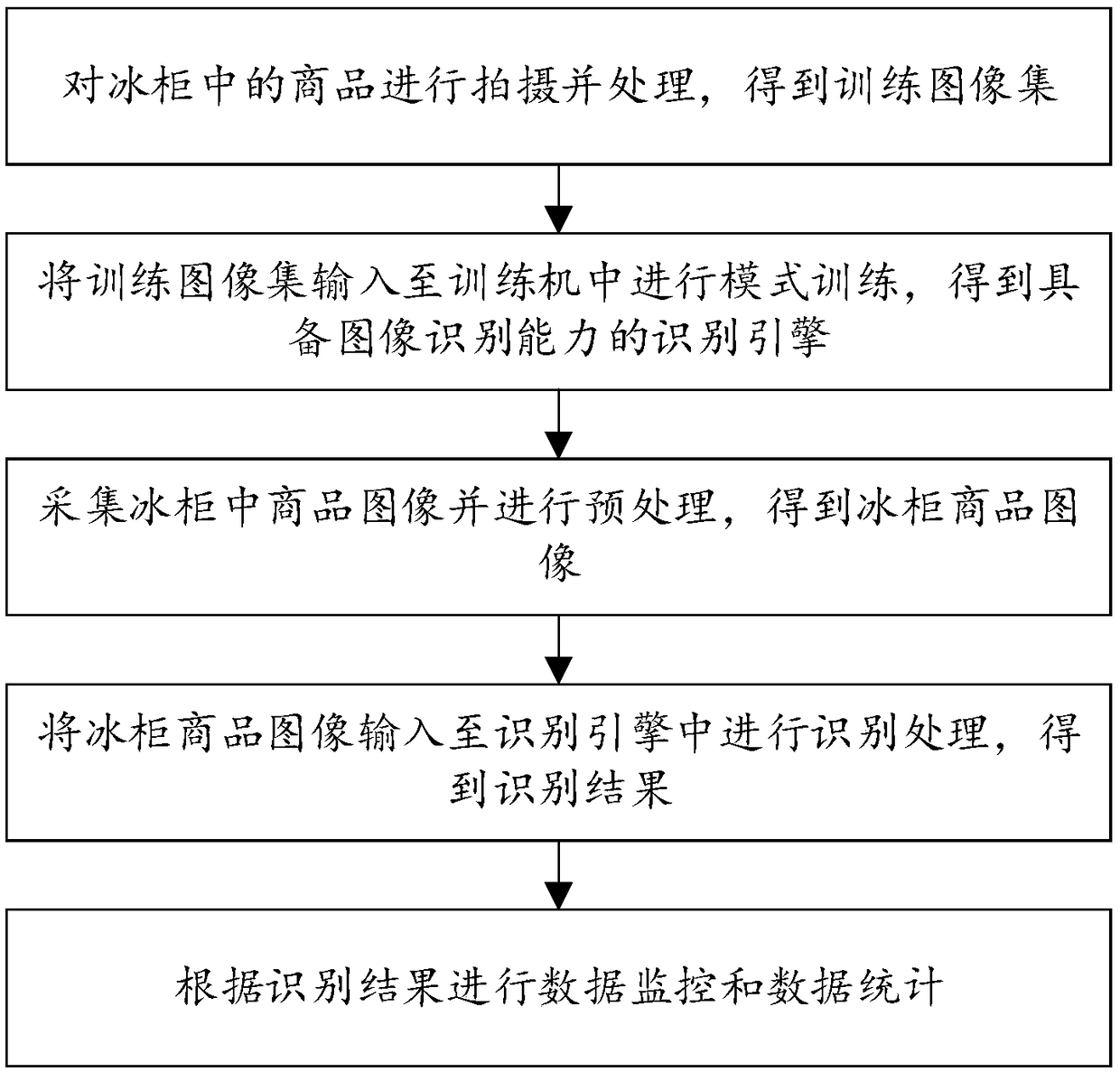 Freezer commodity information recognition method, system and device based on image recognition