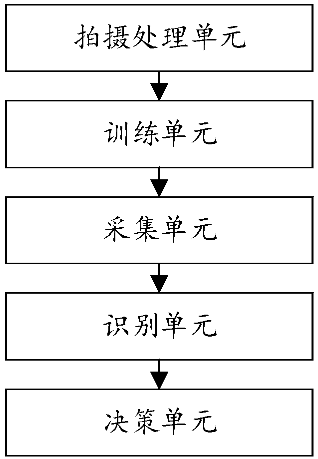 Freezer commodity information recognition method, system and device based on image recognition