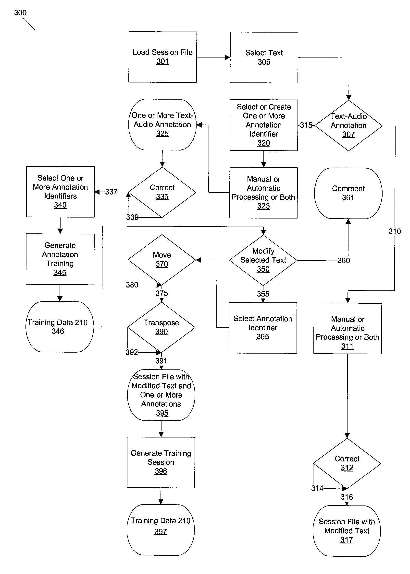 Session file modification with annotation using speech recognition or text to speech