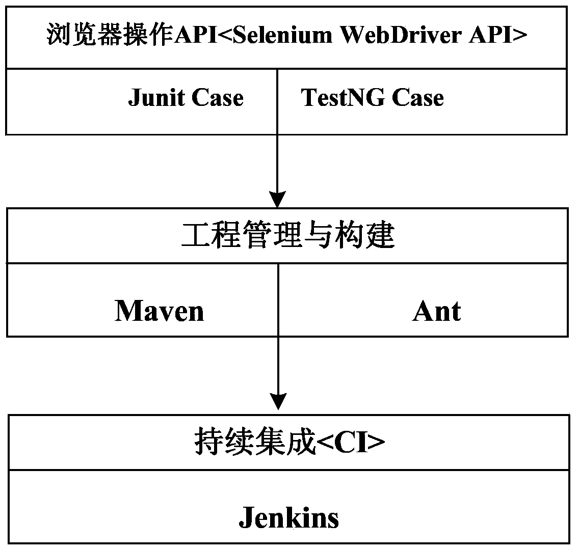 Test method and tester for pages in Web system