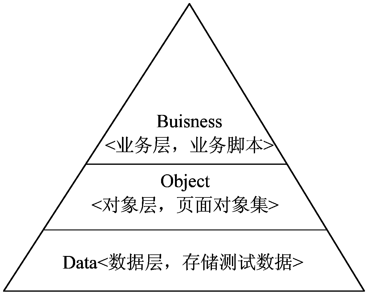 Test method and tester for pages in Web system