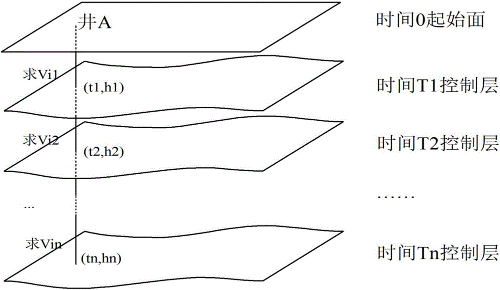 Method for calculating layer speed and establishing average speed field via measurement plate method