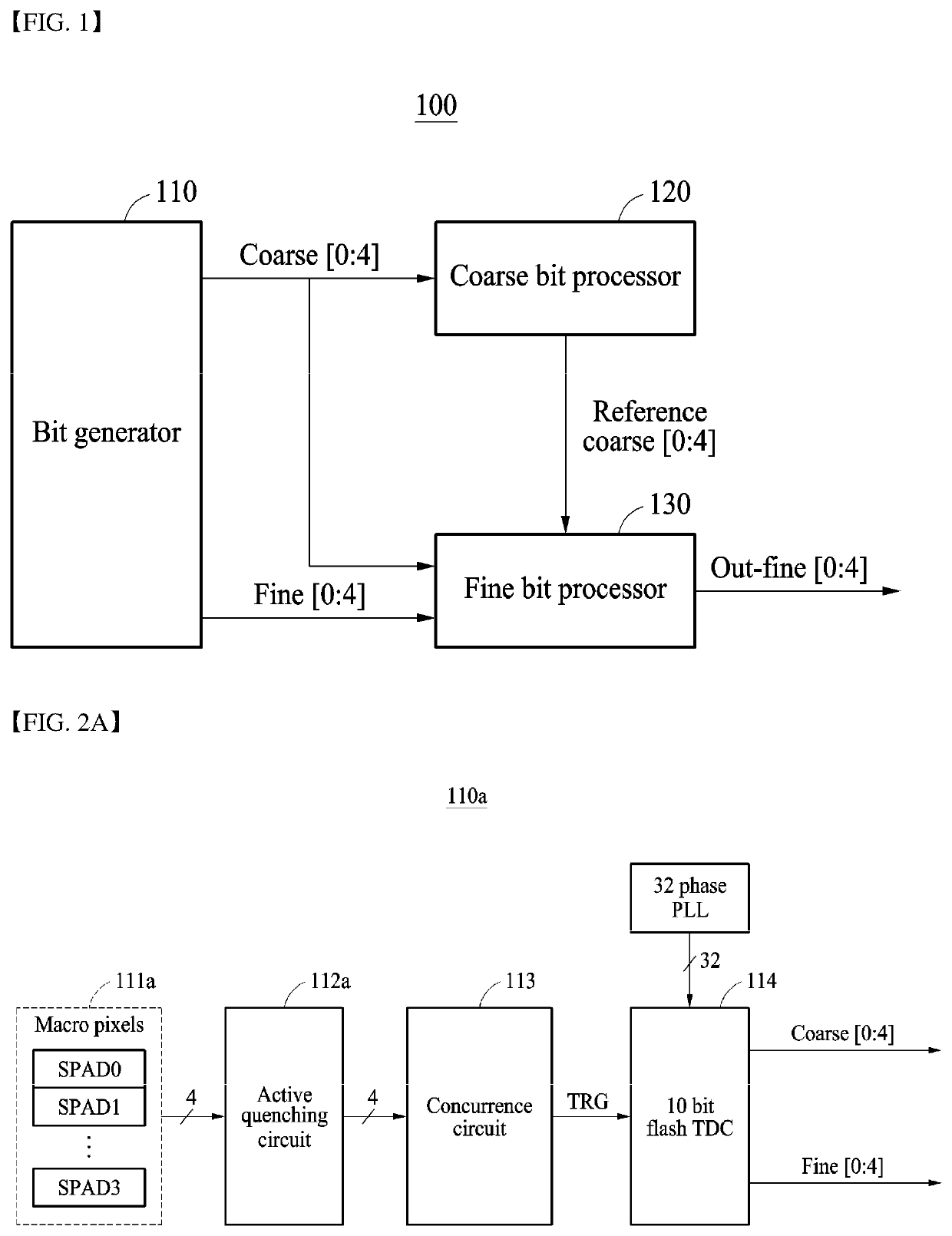 Apparatus for measuring distance using two-step tracking based on SPAD sensor and method thereof