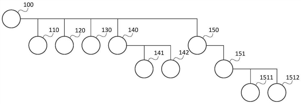 Project matrix management method and device