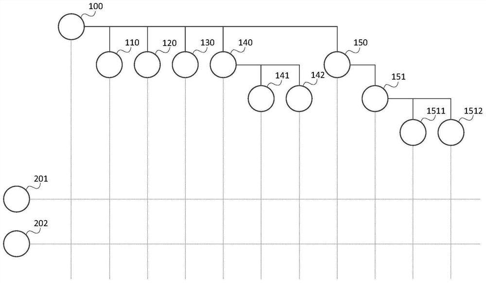 Project matrix management method and device