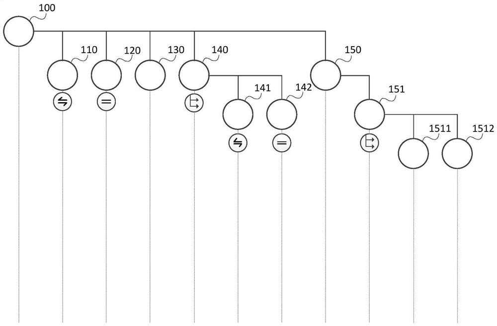 Project matrix management method and device