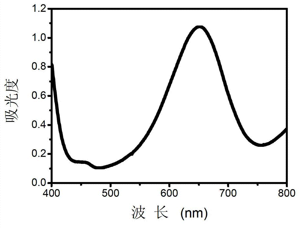 Sulfur ion measurement method based on gold nanoparticles as simulated peroxidase