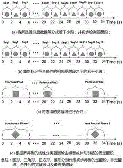 Method and system for apnea event detection based on BCG signal