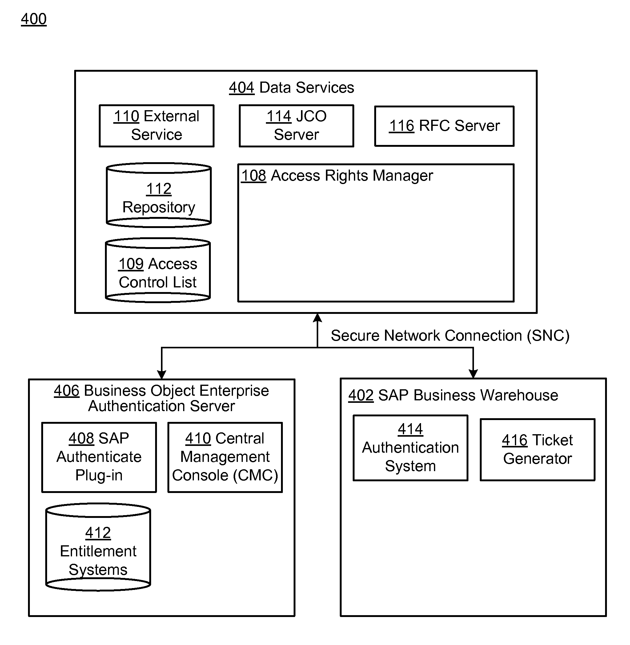 Secure management of user rights during accessing of external systems