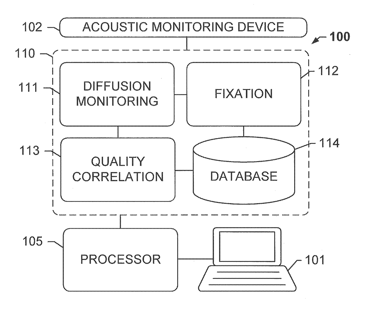 Diffusion monitoring protocol for optimized tissue fixation