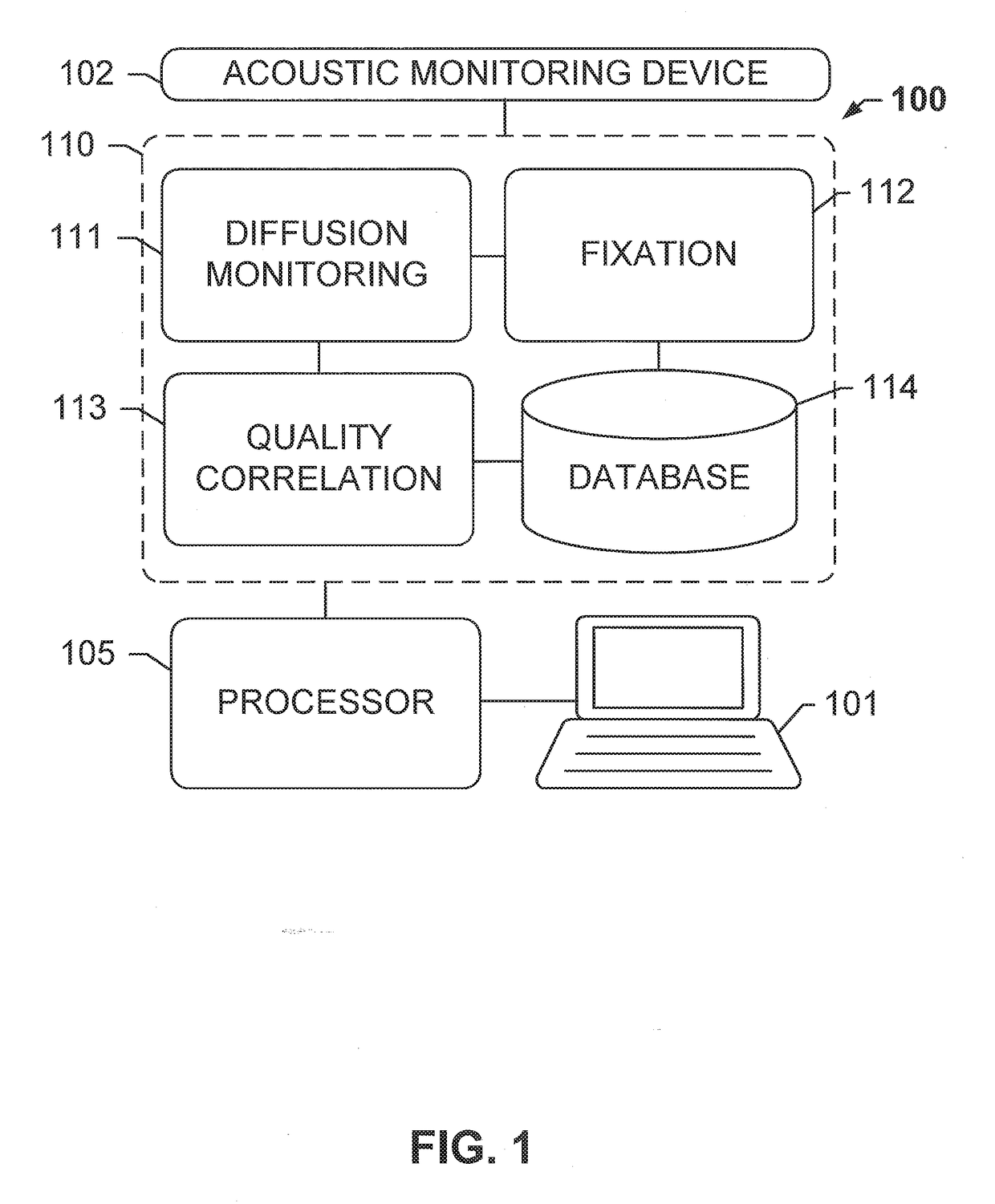 Diffusion monitoring protocol for optimized tissue fixation