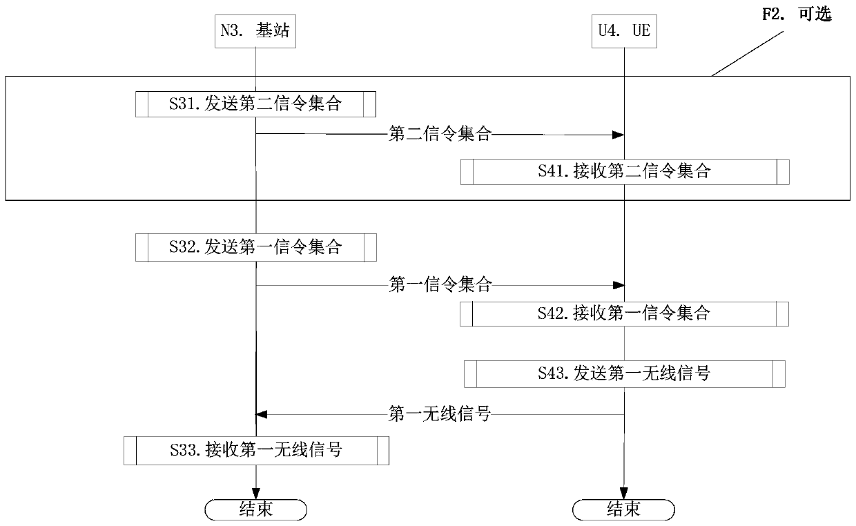 A method and apparatus in wireless communication