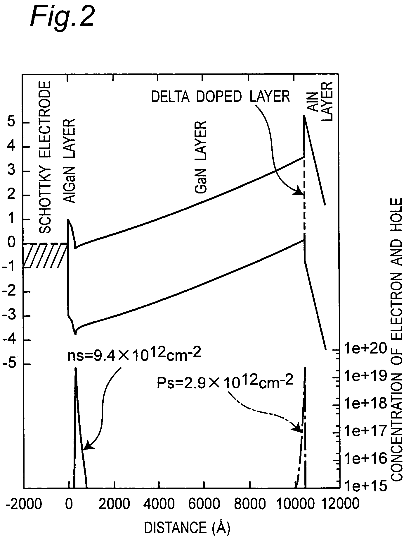 Compound semiconductor FET