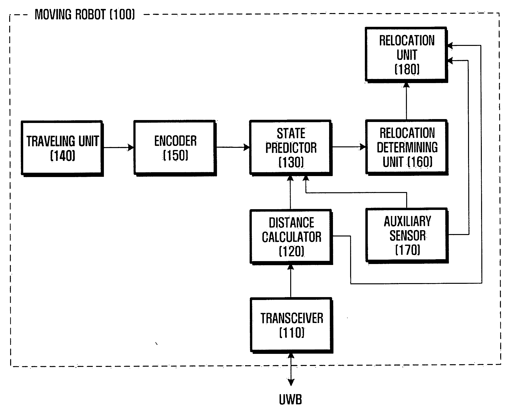 Method and apparatus for reckoning position of moving robot