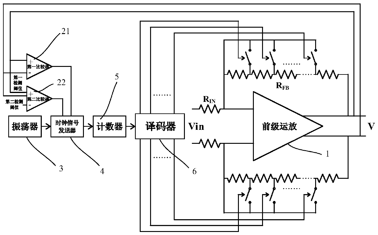 Automatic gain control circuit and method for controlling gain adjustment speed in AGC system