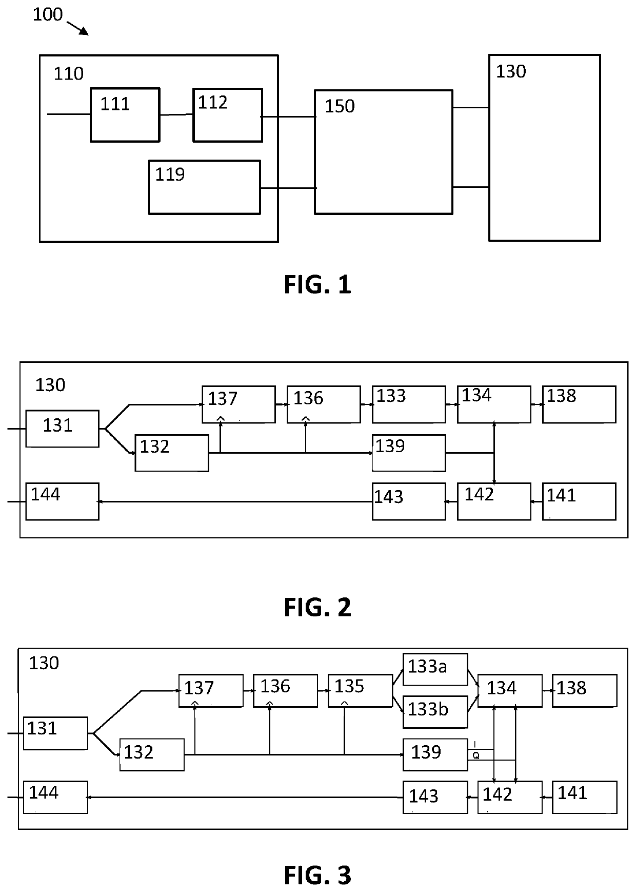 Communication system for radio transmission