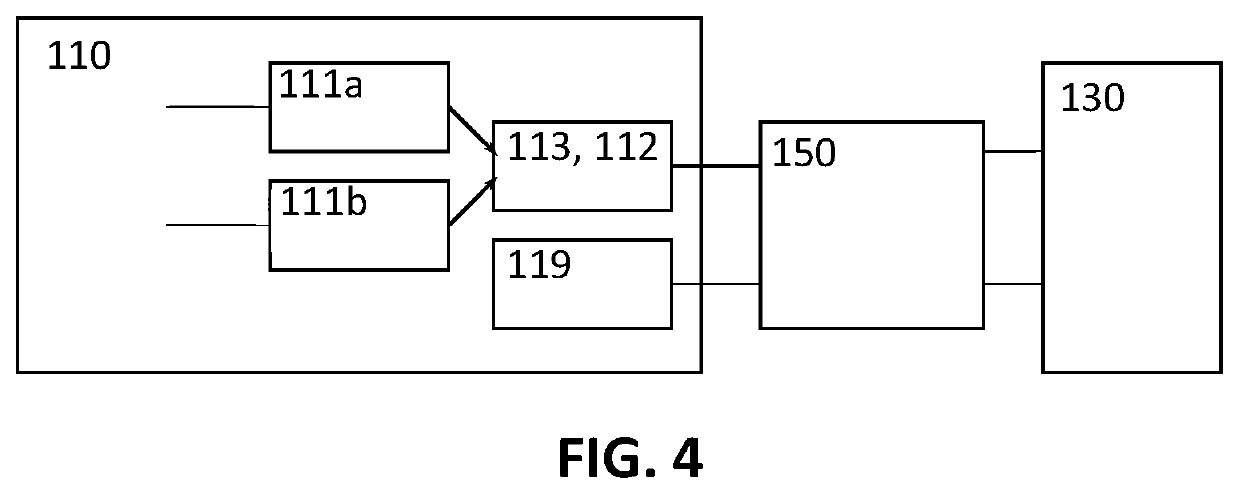 Communication system for radio transmission