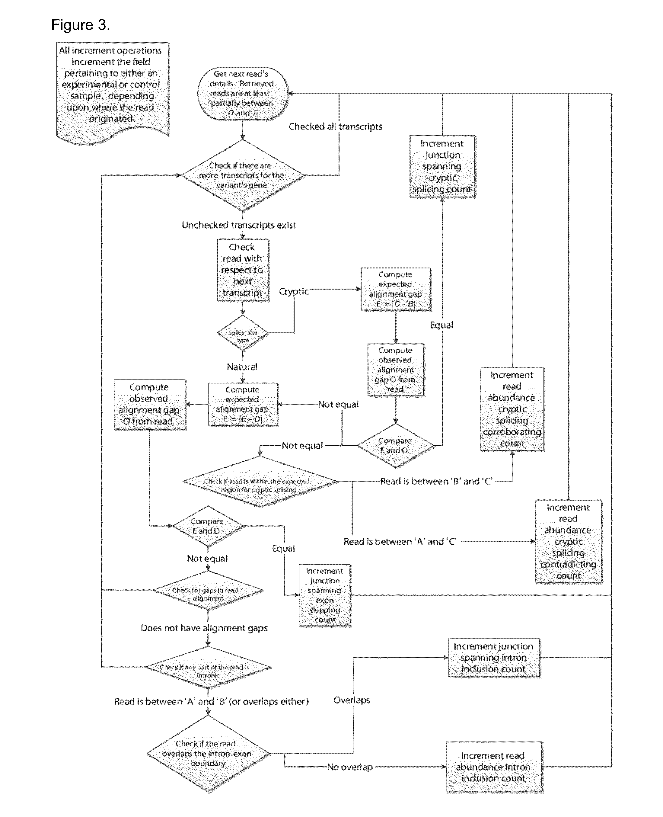 Method of Validating mRNA Splciing Mutations in Complete Transcriptomes