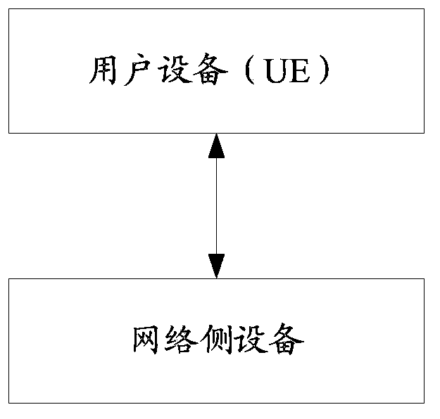 Method, system and device for acquiring service quality of wireless access point