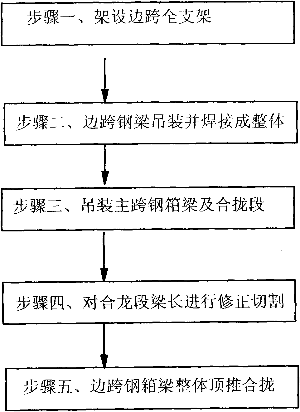 Construction method for pushing and furling complete bracket of steel box girders