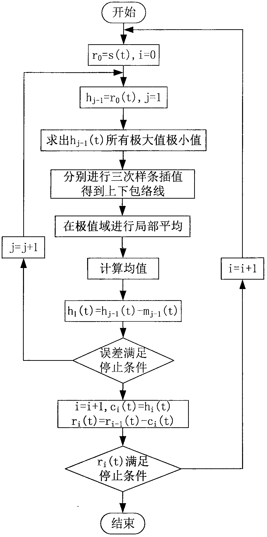 Doubly-fed asynchronous induction generator stator-side turn-to-turn short-circuiting fault diagnosis method