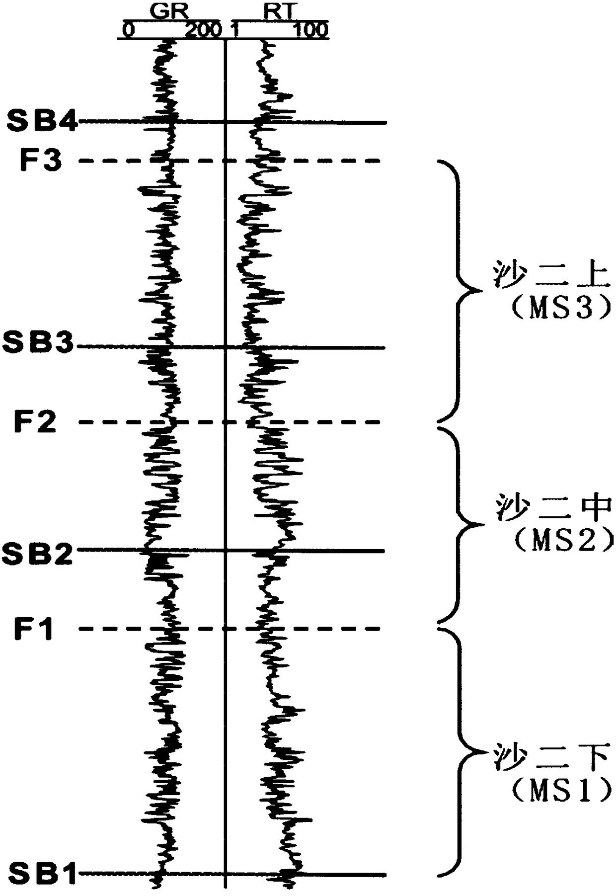 Reservoir Division and Correlation Method Based on High Resolution Sequence Stratigraphy