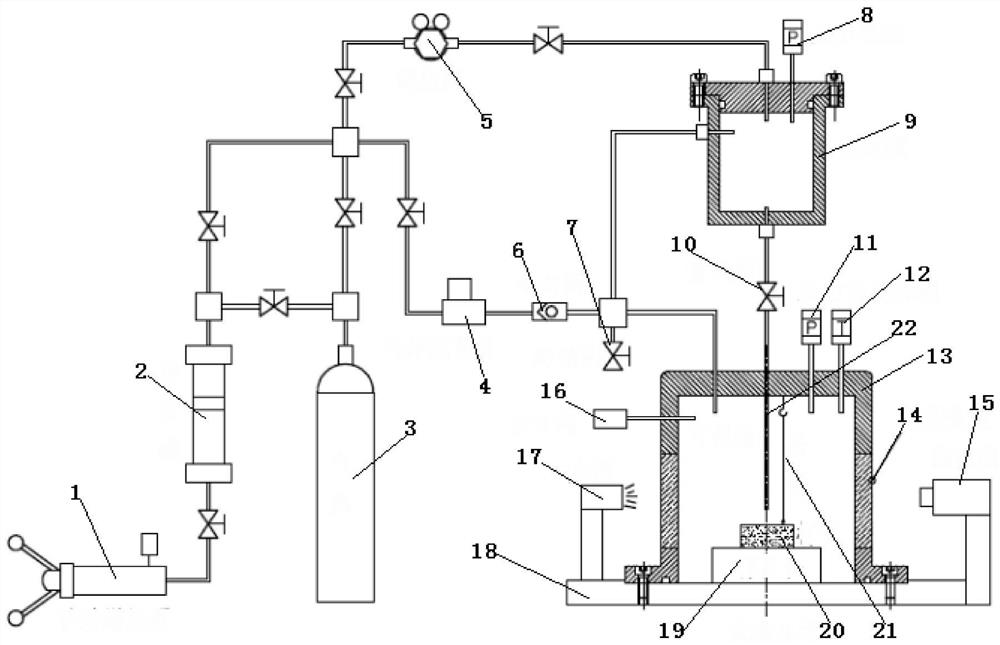 A device and method for measuring rock wettability under different gas atmospheres