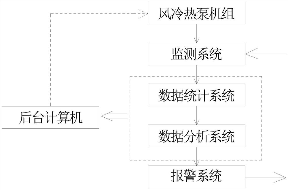 Energy managing system