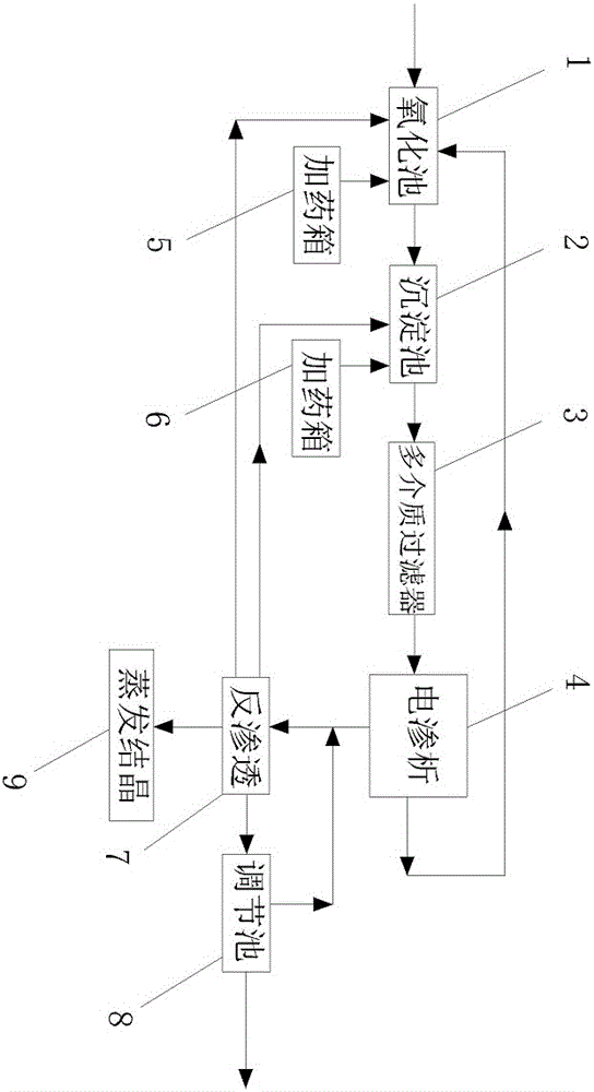 Desulfurization wastewater reverse osmosis reconcentration device