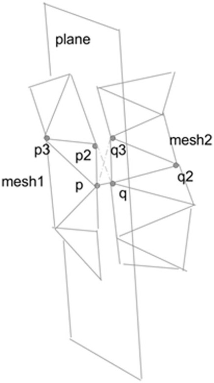 Method and device for combining and processing three-dimensional grids, and storage medium