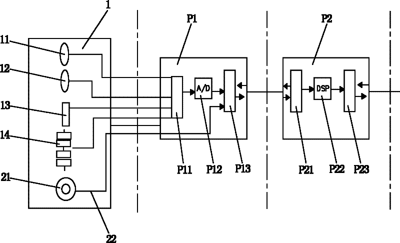 Electronic current voltage combined type mutual inductor with temperature measuring apparatus