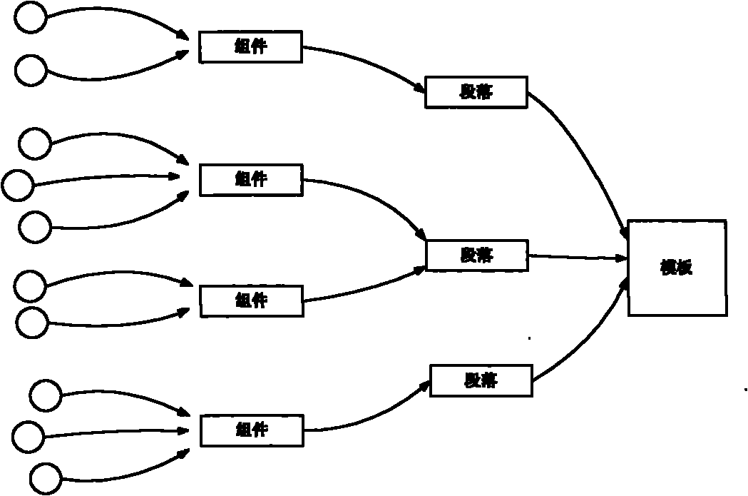 Electronic medical record template system based on XML file and manufacturing method of electronic medical record template