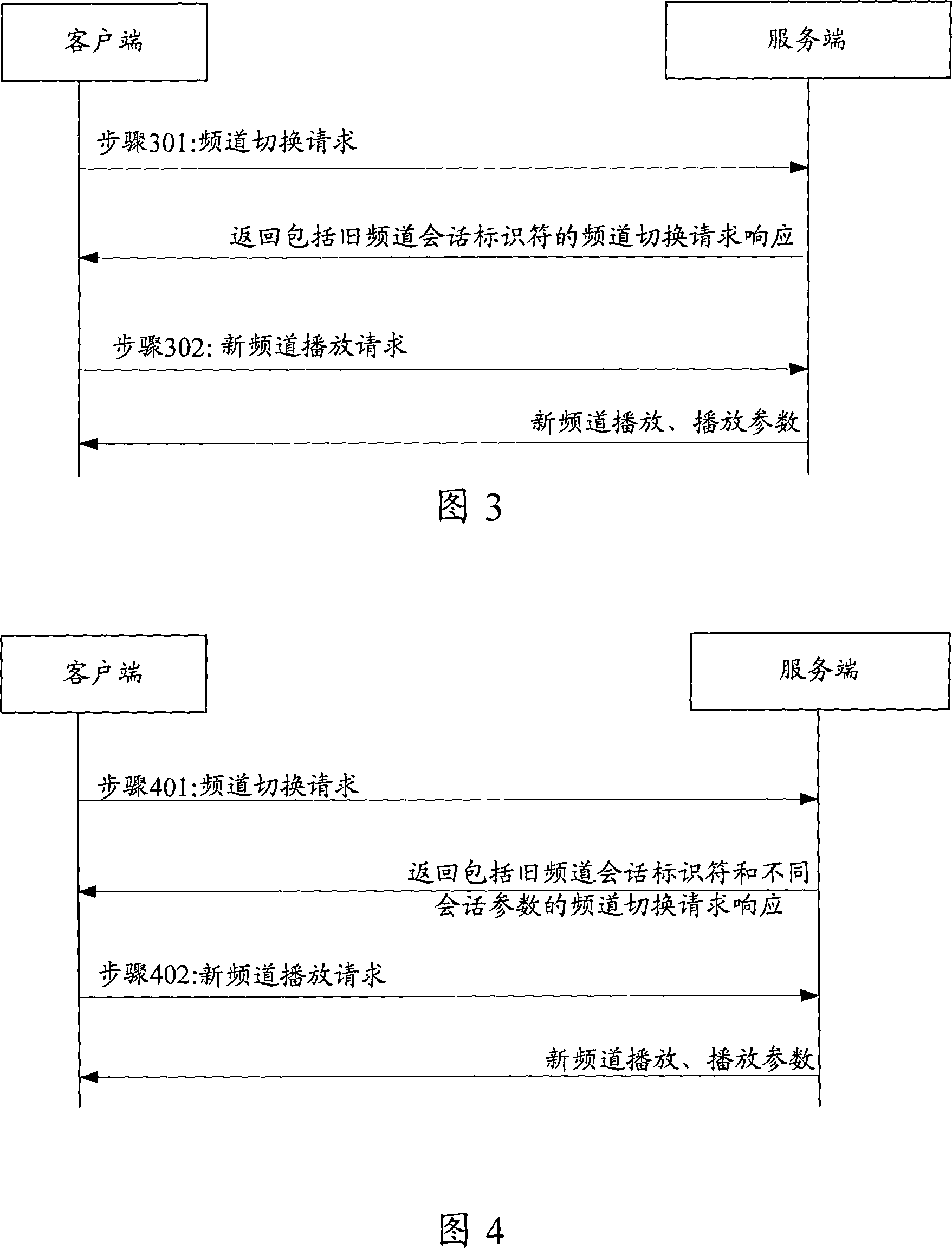 Method, system and device for switching stream media channel and altering broadcast media