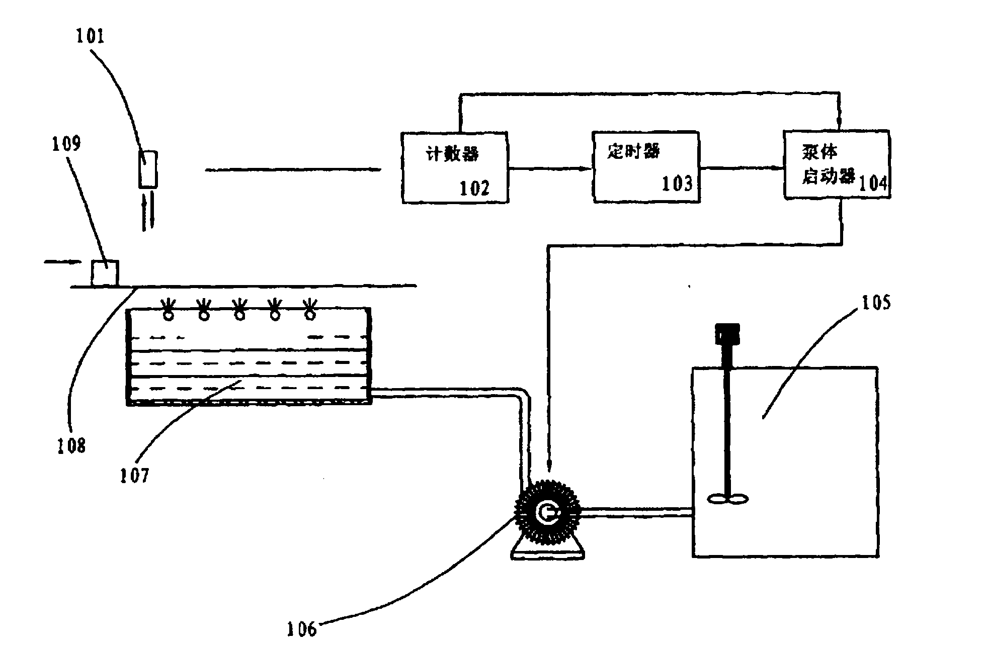 Automatic solution adding system