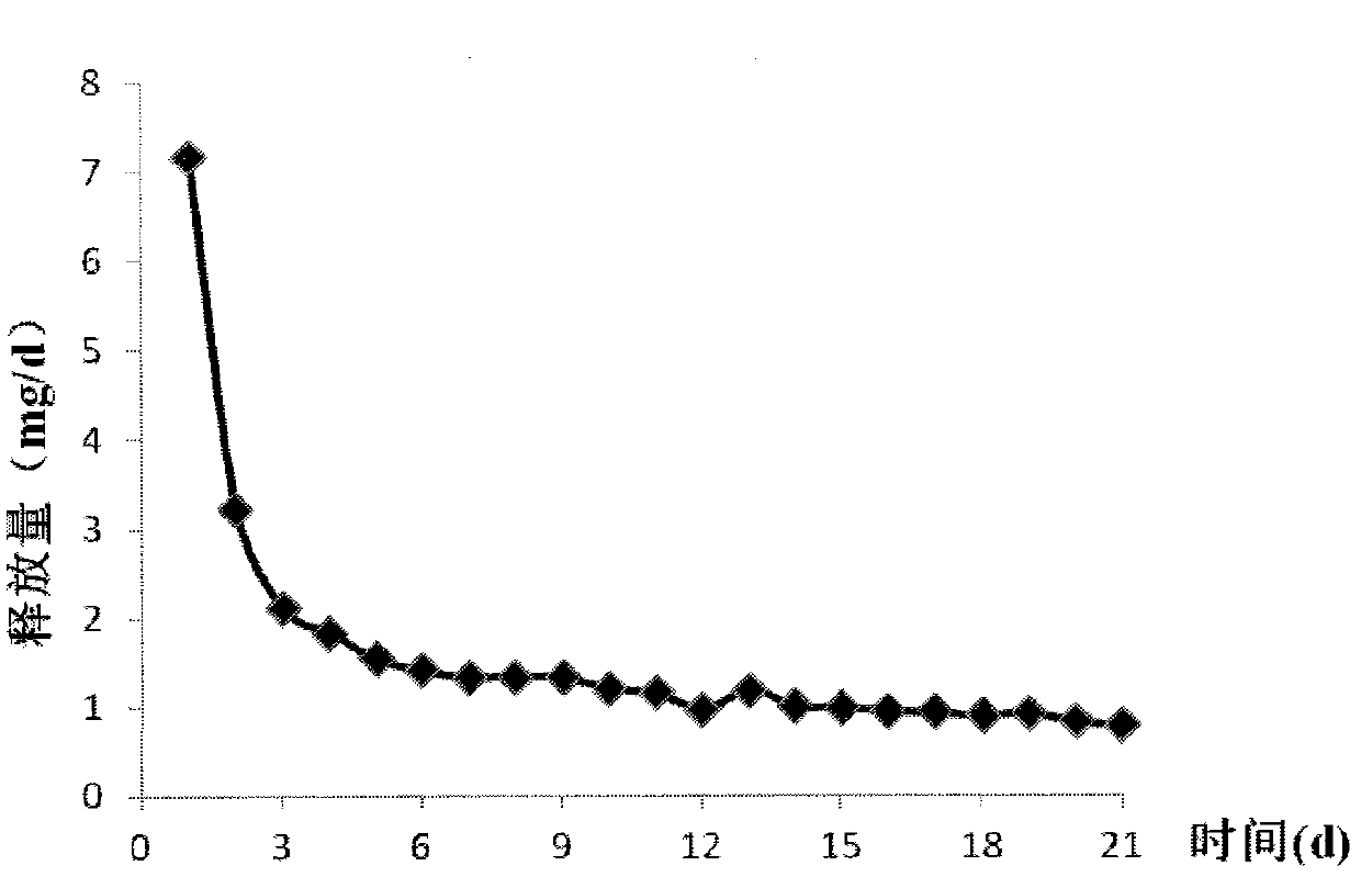 Pessulum preparation containing drospirenone or drospirenone and estrogen