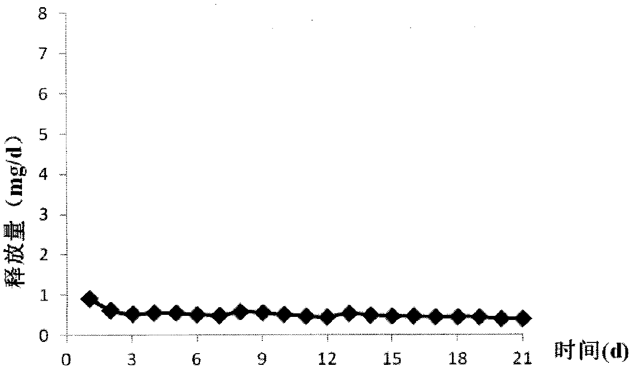 Pessulum preparation containing drospirenone or drospirenone and estrogen