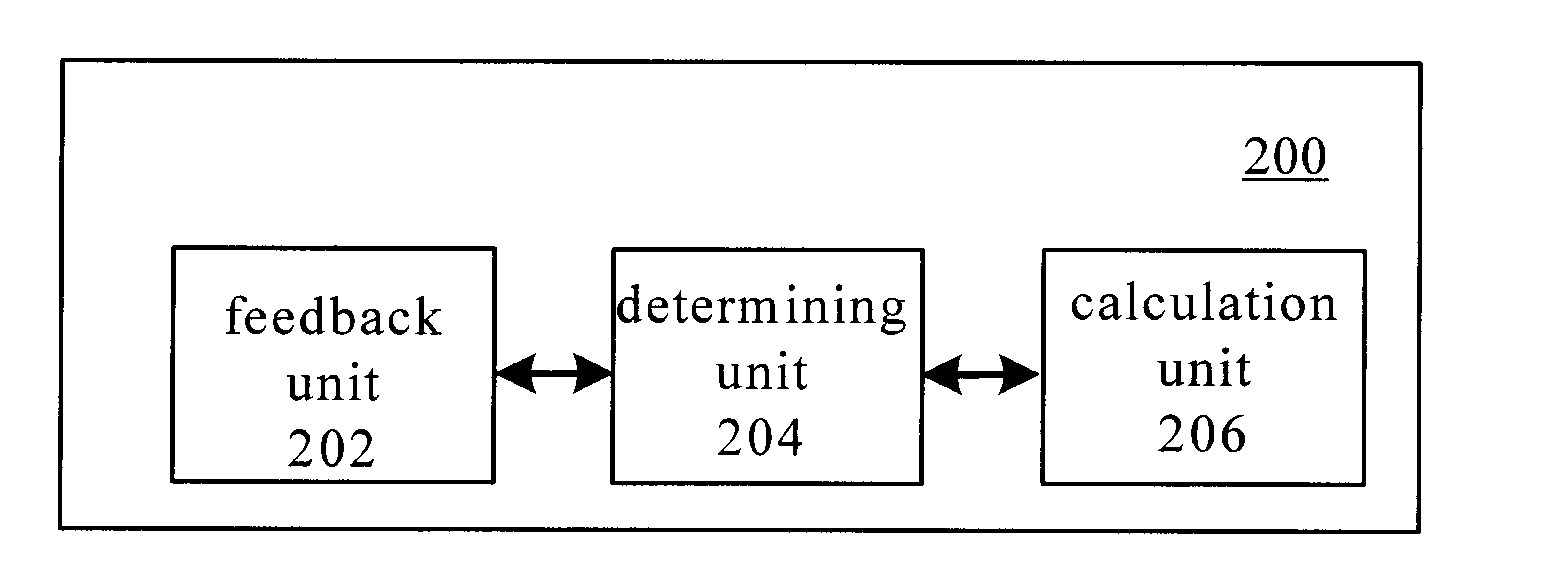 Method and device for determining cqi value in coordinated multi-point transmission/reception