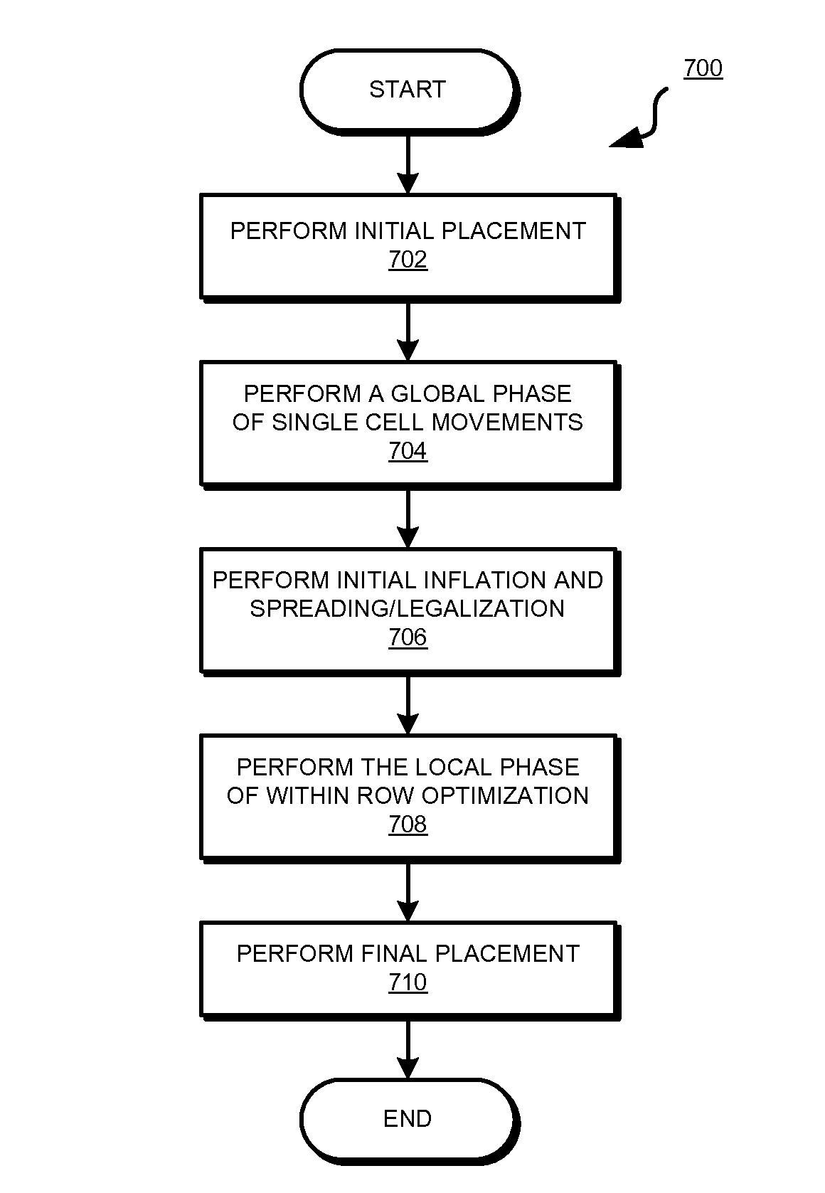 Multi-patterning lithography aware cell placement in integrated circuit design