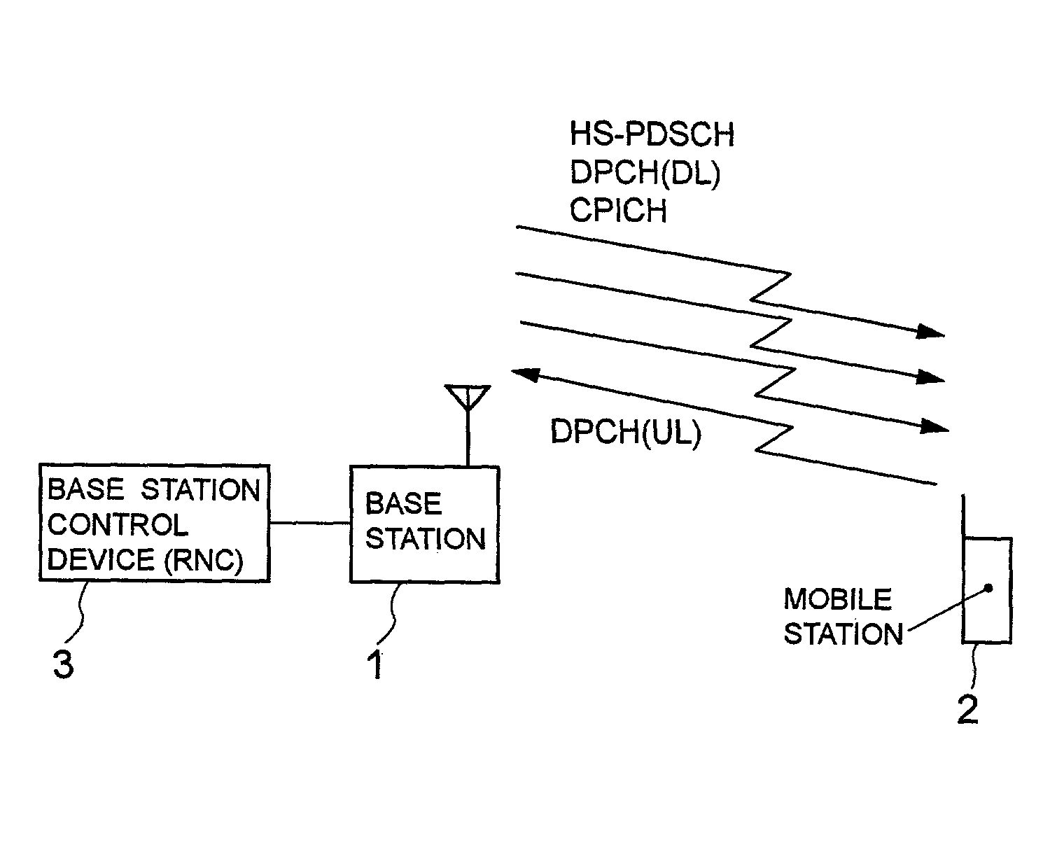 Mobile communications system, base station, mobile station, threshold setting method and storage medium having program recorded therein