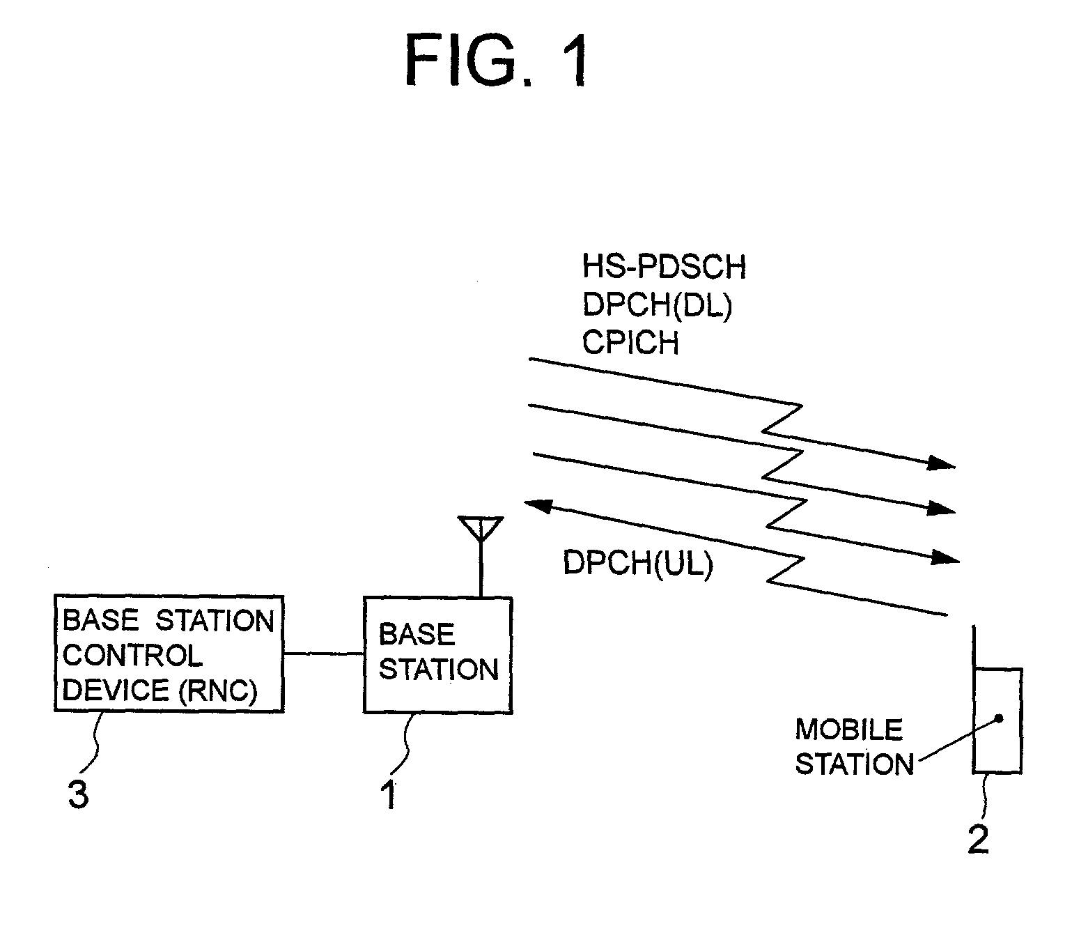 Mobile communications system, base station, mobile station, threshold setting method and storage medium having program recorded therein