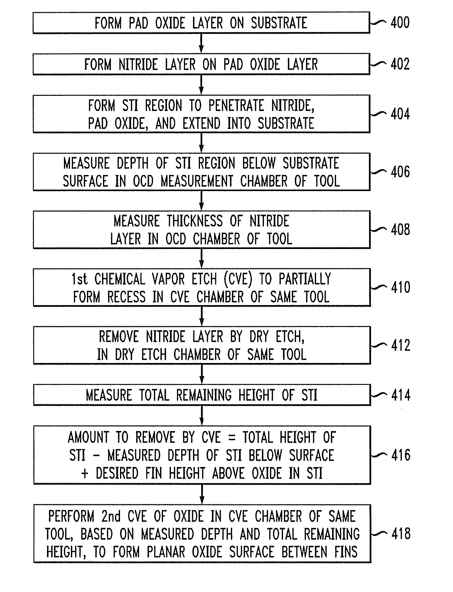 Formation of shallow trench isolation using chemical vapor etch