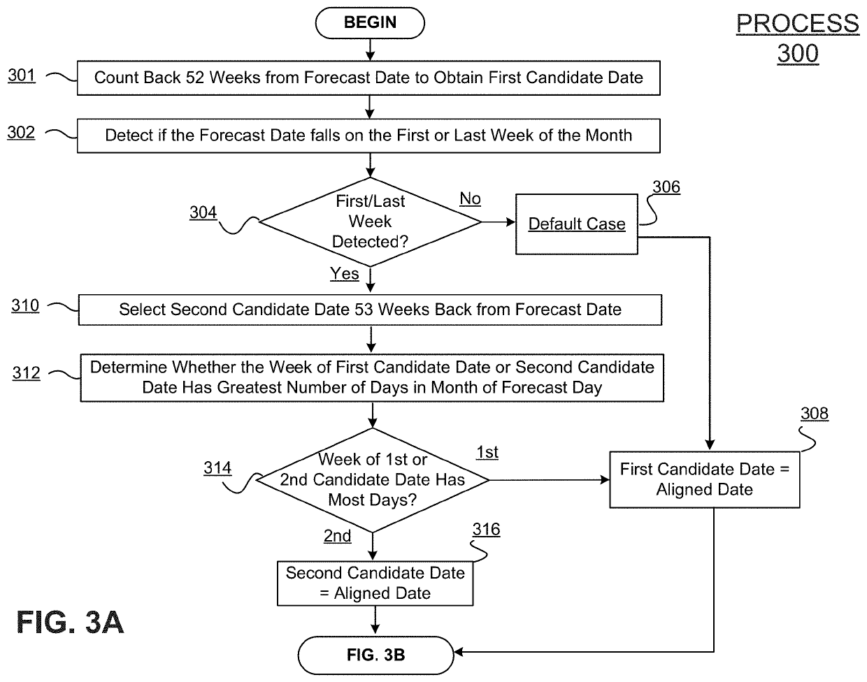 Machine Learning System for Demand Forecasting With Improved Date Alignment